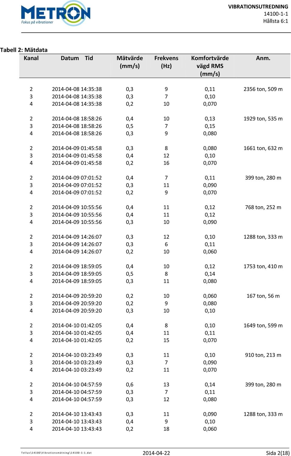 1:45:58,3 8,8 1661 ton, 632 m 3 214-4-9 1:45:58,4 12,1 4 214-4-9 1:45:58,2 16,7 2 214-4-9 7:1:52,4 7,11 399 ton, 28 m 3 214-4-9 7:1:52,3 11,9 4 214-4-9 7:1:52,2 9,7 2 214-4-9 1:55:56,4 11,12 768 ton,