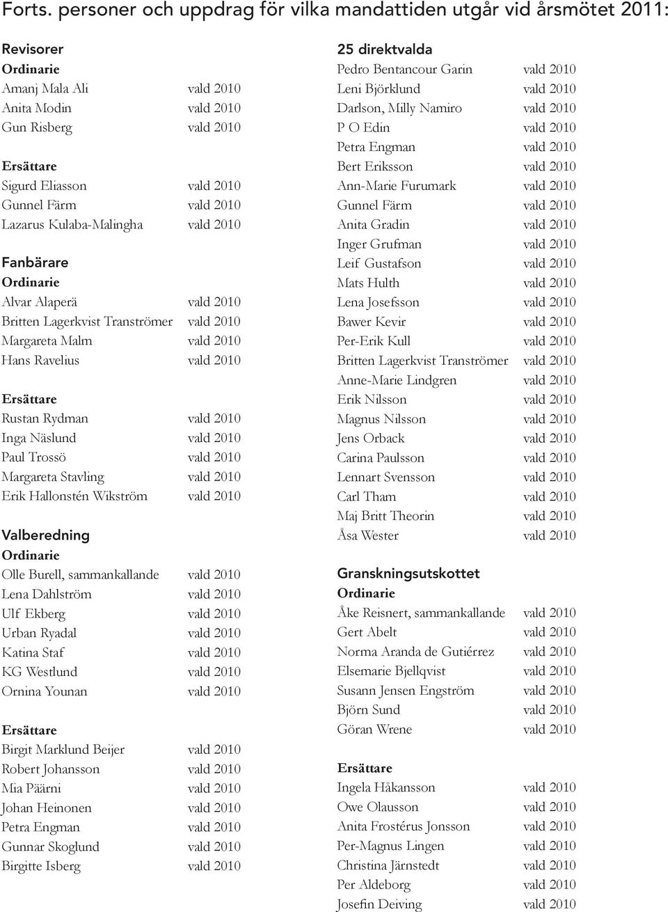 Lazarus Kulaba-Malingha vald 2010 Fanbärare Alvar Alaperä vald 2010 Britten Lagerkvist Tranströmer vald 2010 Margareta Malm vald 2010 Hans Ravelius vald 2010 Rustan Rydman vald 2010 Inga Näslund vald