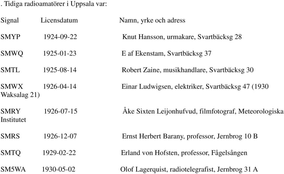 Svartbäcksg 47 (1930 Waksalag 21) SMRY 1926-07-15 Åke Sixten Leijonhufvud, filmfotograf, Meteorologiska Institutet SMRS 1926-12-07 Ernst Herbert