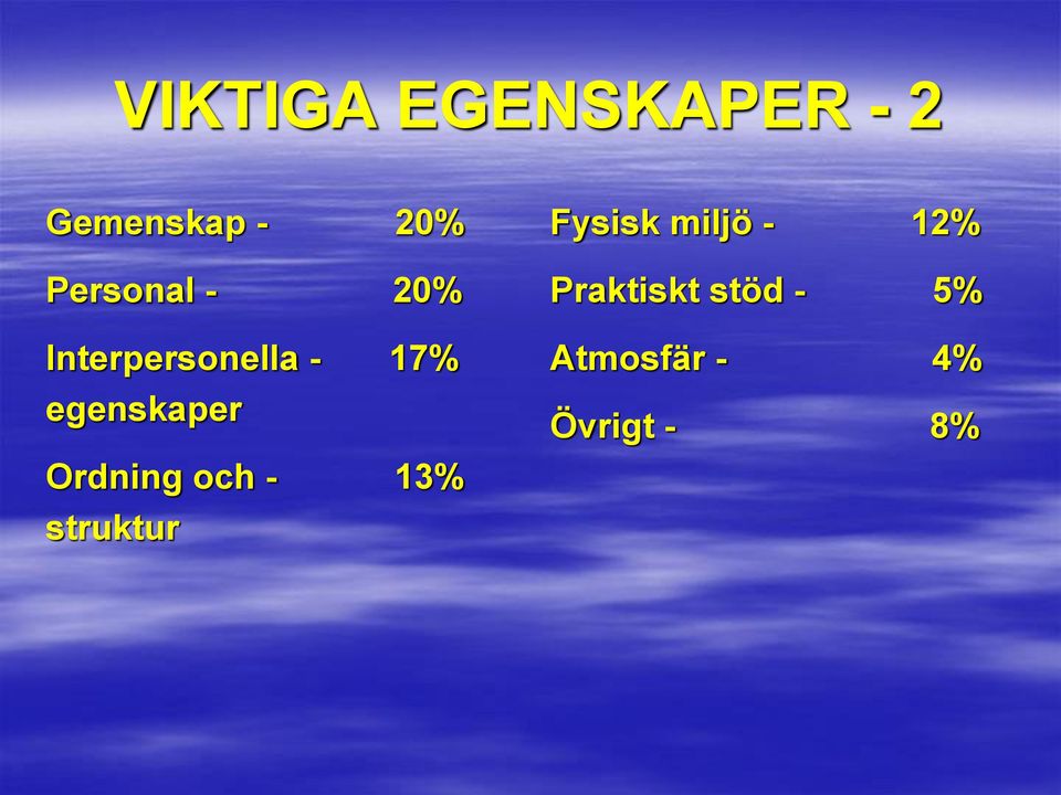 egenskaper Ordning och - 13% struktur Fysisk