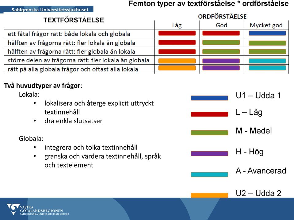 slutsatser Globala: integrera och tolka textinnehåll granska och värdera