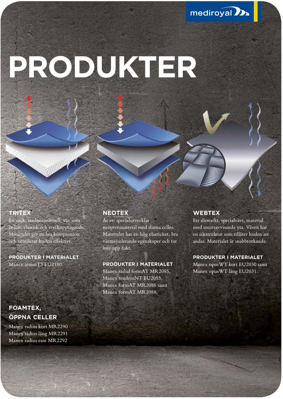 PRODUKTER I MATERIALET Manex radial format MR2085, Manex tendensnt EU2055, Manex format MR2086 samt Manex format MR2088. WEBTEX Ett slitstarkt, specialvävt, material med smutsavvisande yta.