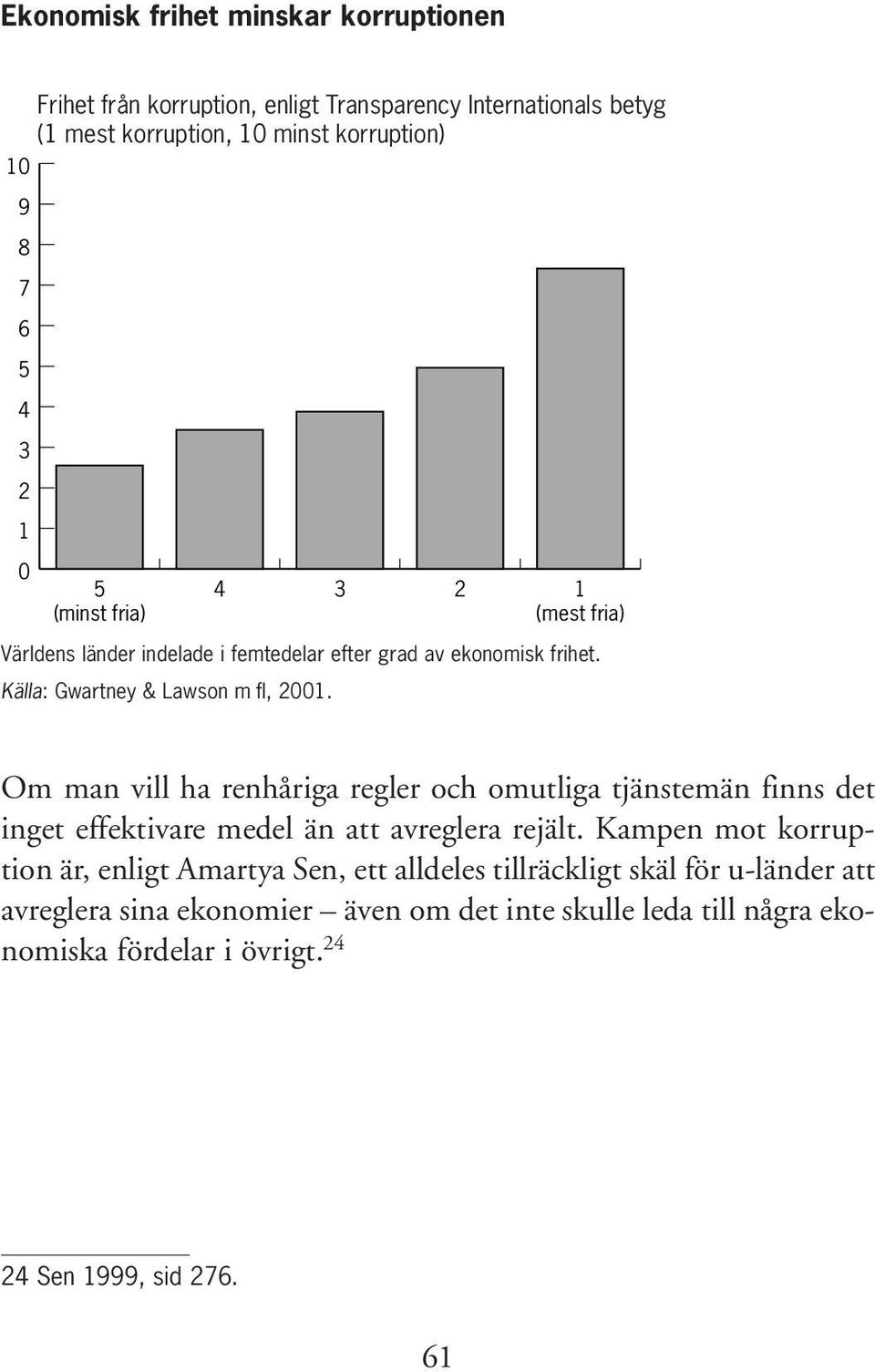 4 3 2 1 (mest fria) Om man vill ha renhåriga regler och omutliga tjänstemän finns det inget effektivare medel än att avreglera rejält.