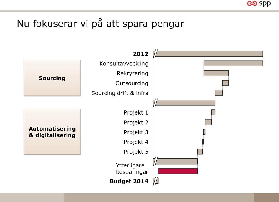 & infra Projekt 1 Automatisering & digitalisering Projekt