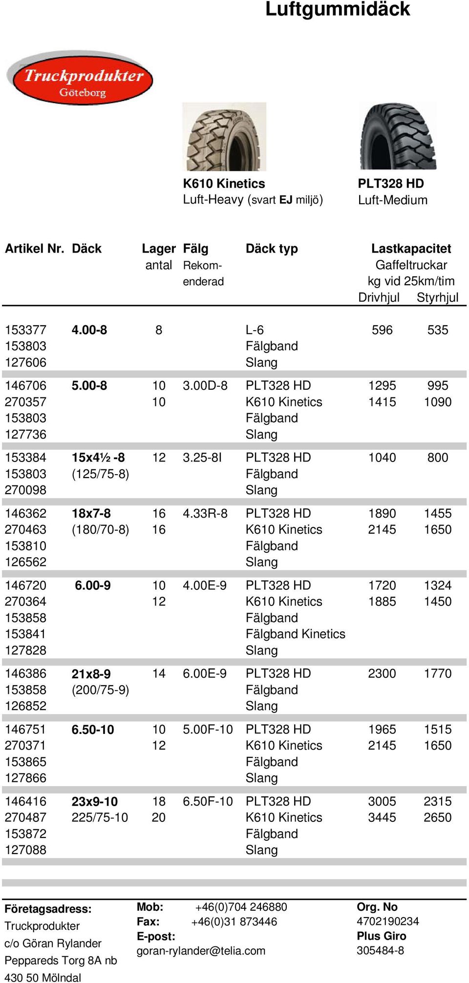 00D-8 PLT328 HD 1295 995 270357 10 K610 Kinetics 1415 1090 153803 Fälgband 127736 Slang 153384 15x4½ -8 12 3.25-8I PLT328 HD 1040 800 153803 (125/75-8) Fälgband 270098 Slang 146362 18x7-8 16 4.