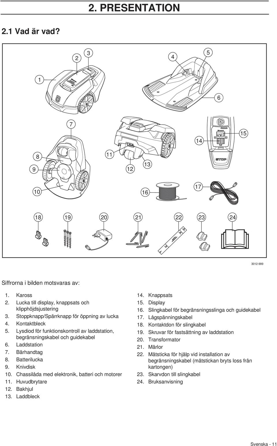 Laddstation 7. Bärhandtag 8. Batterilucka 9. Knivdisk 10. Chassilåda med elektronik, batteri och motorer 11. Huvudbrytare 12. Bakhjul 13. Laddbleck 14. Knappsats 15. Display 16.