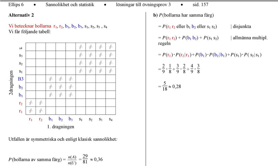 r eller b b eller s s ) disjunkta P (r r ) + P (b b ) + P (s s ) allmänna multipl.