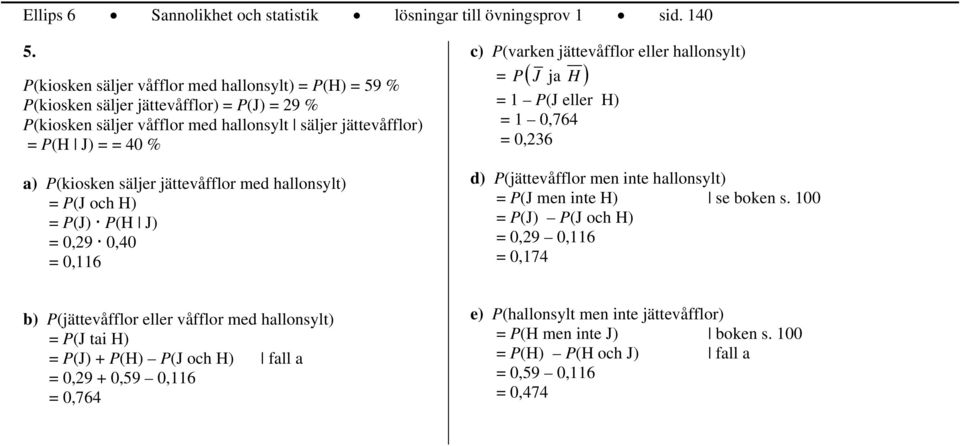 P(kiosken säljer jättevåfflor med hallonsylt) P(J och H) P(J) P(H J) 0,9 0,40 0, c) P(varken jättevåfflor eller hallonsylt) J ja H ) P(J eller H) 0,74 0,3 d) P(jättevåfflor