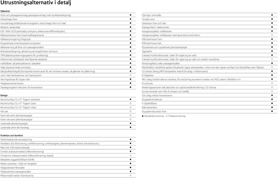 Bältesvarning på förar och passagerarsätet Bränsleavstängning, aktivering varningsblinkers vid krock TPM (däckstryckvarningssystem för punktering) Elektroniskt stöldskydd med flytande växelkod