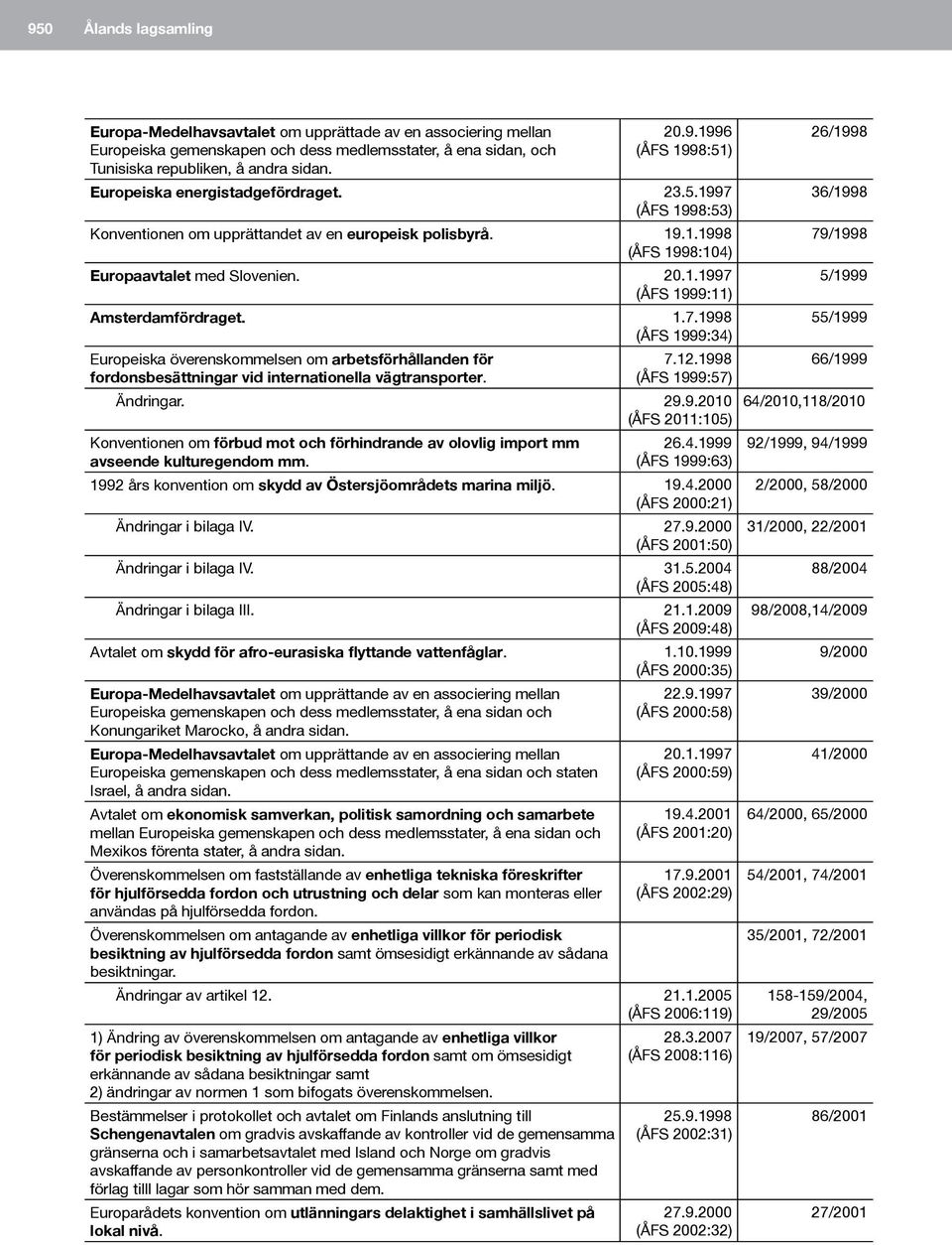 7.12.1998 (ÅFS 1999:57) Ändringar. 29.9.2010 (ÅFS 2011:105) Konventionen om förbud mot och förhindrande av olovlig import mm avseende kulturegendom mm. 26.4.