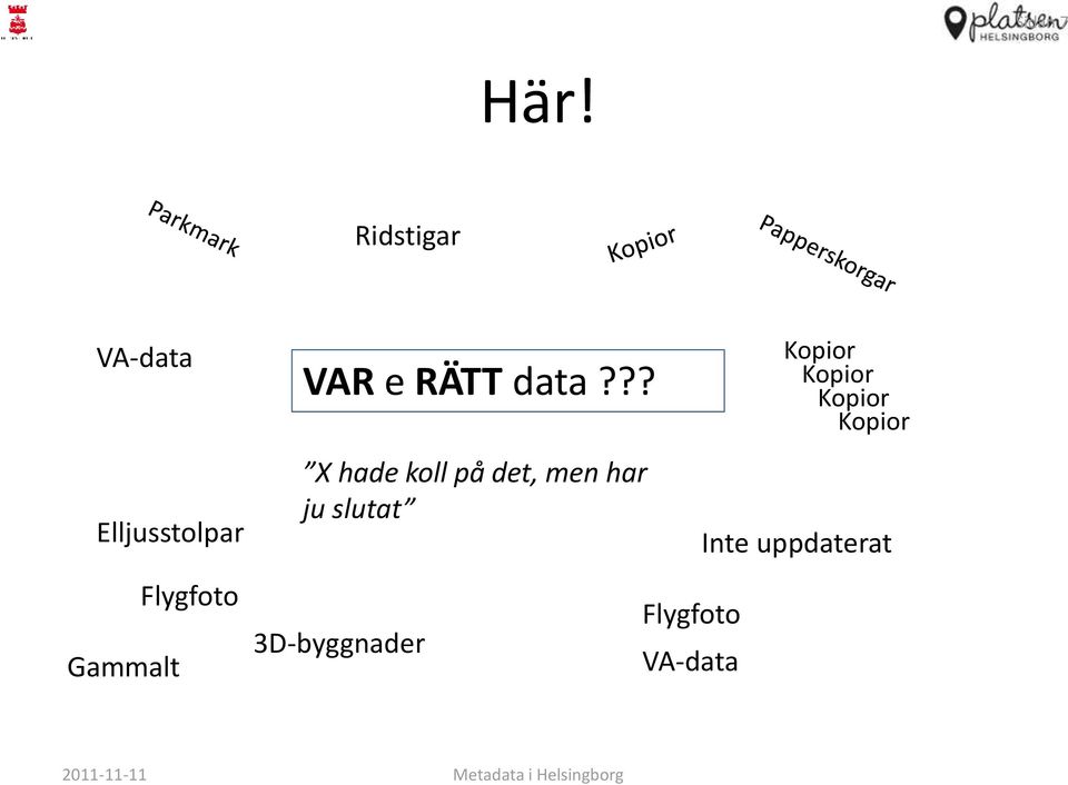 RÄTT data?