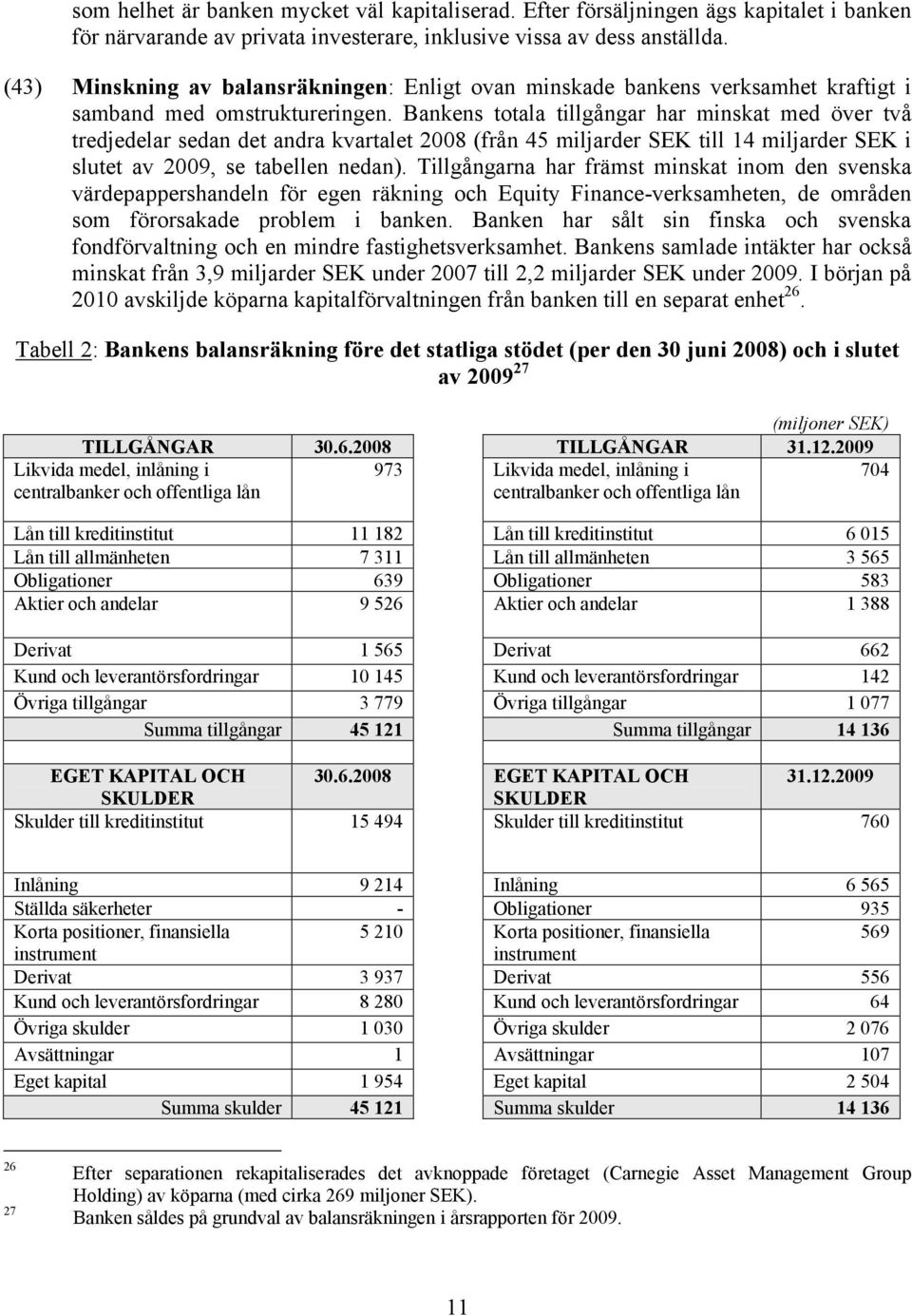 Bankens totala tillgångar har minskat med över två tredjedelar sedan det andra kvartalet 2008 (från 45 miljarder SEK till 14 miljarder SEK i slutet av 2009, se tabellen nedan).