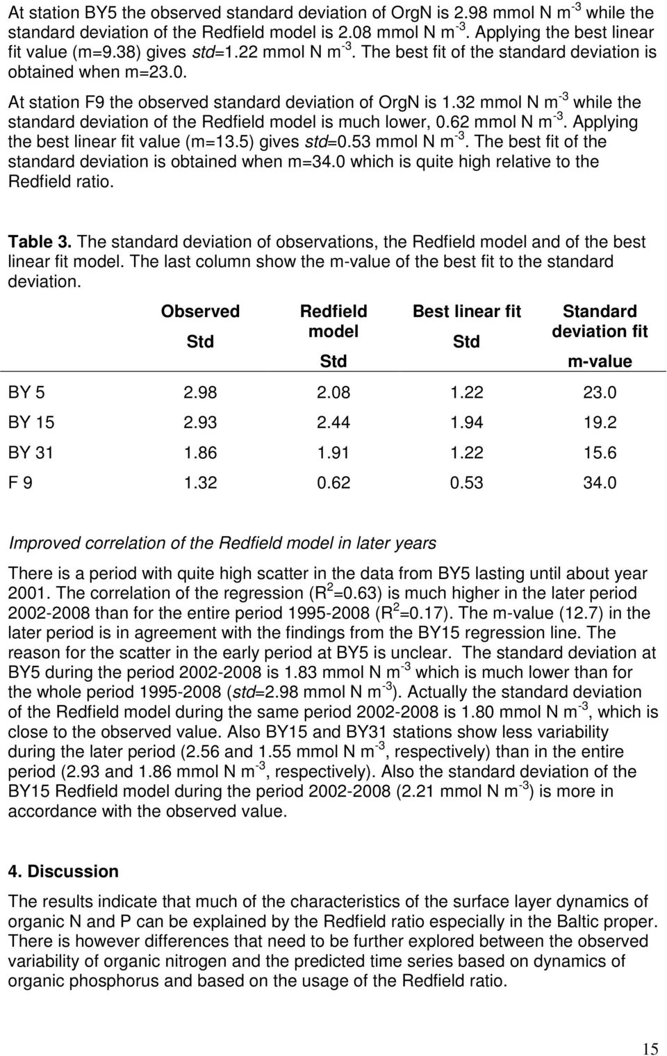 32 mmol N m -3 while the standard deviation of the Redfield model is much lower,.62 mmol N m -3. Applying the best linear fit value (m=13.5) gives std=.53 mmol N m -3.