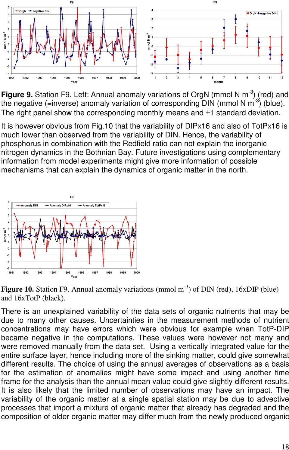 The right panel show the corresponding monthly means and ±1 standard deviation. It is however obvious from Fig.