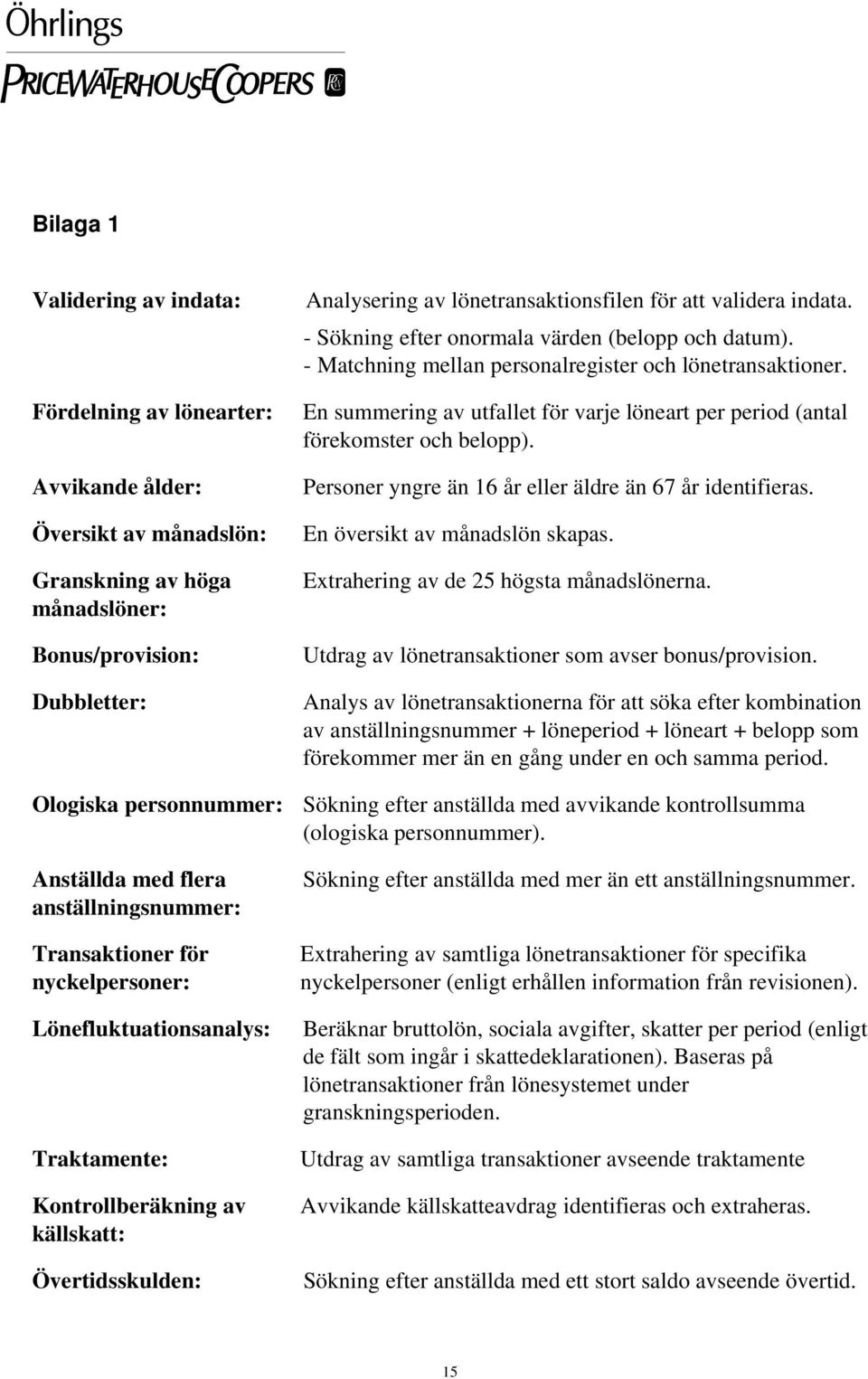 En summering av utfallet för varje löneart per period (antal förekomster och belopp). Personer yngre än 16 år eller äldre än 67 år identifieras. En översikt av månadslön skapas.