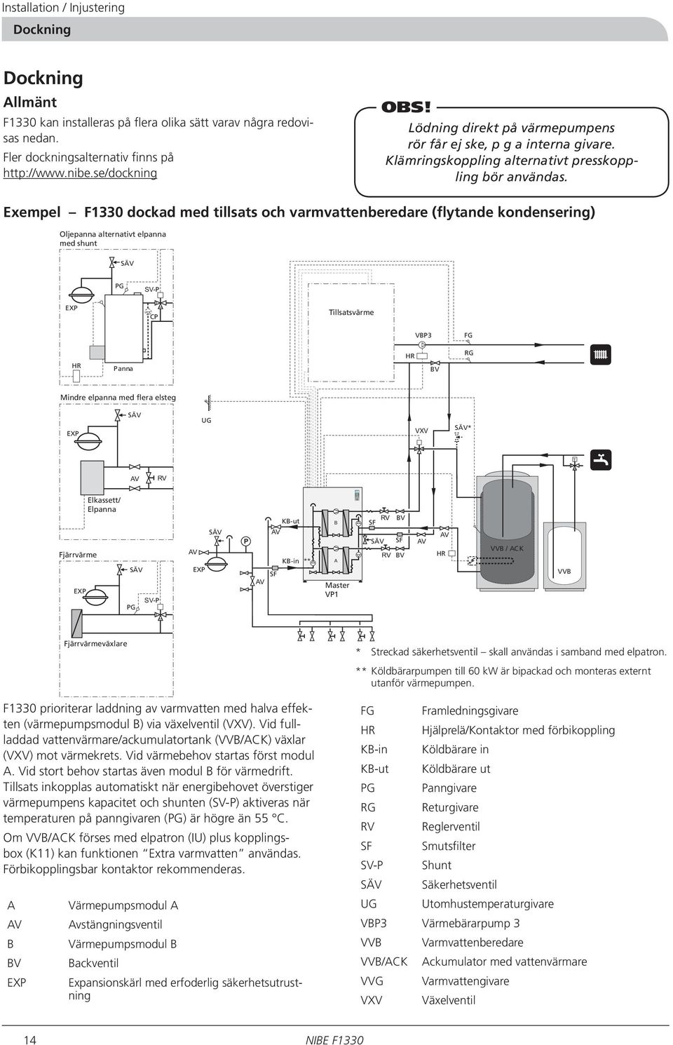 Exempel F1330 dockad med tillsats och varmvattenberedare (flytande kondensering) Oljepanna alternativt elpanna med shunt SÄV PG SV-P EXP CP Tillsatsvärme VBP3 FG HR Panna HR BV RG Mindre elpanna med