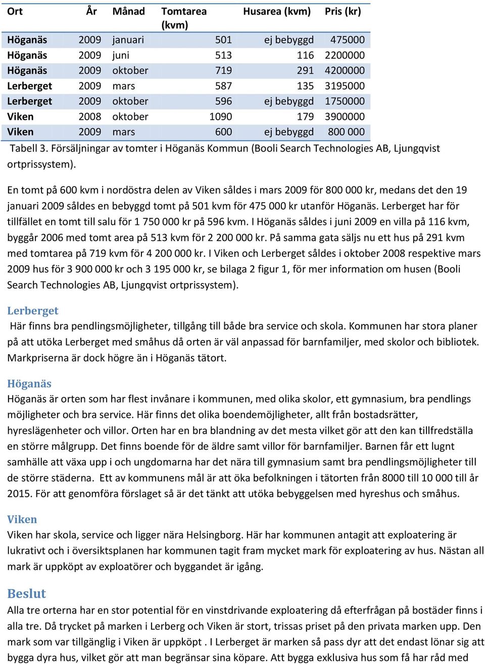 Försäljningar av tomter i Höganäs Kommun (Booli Search Technologies AB, Ljungqvist ortprissystem).