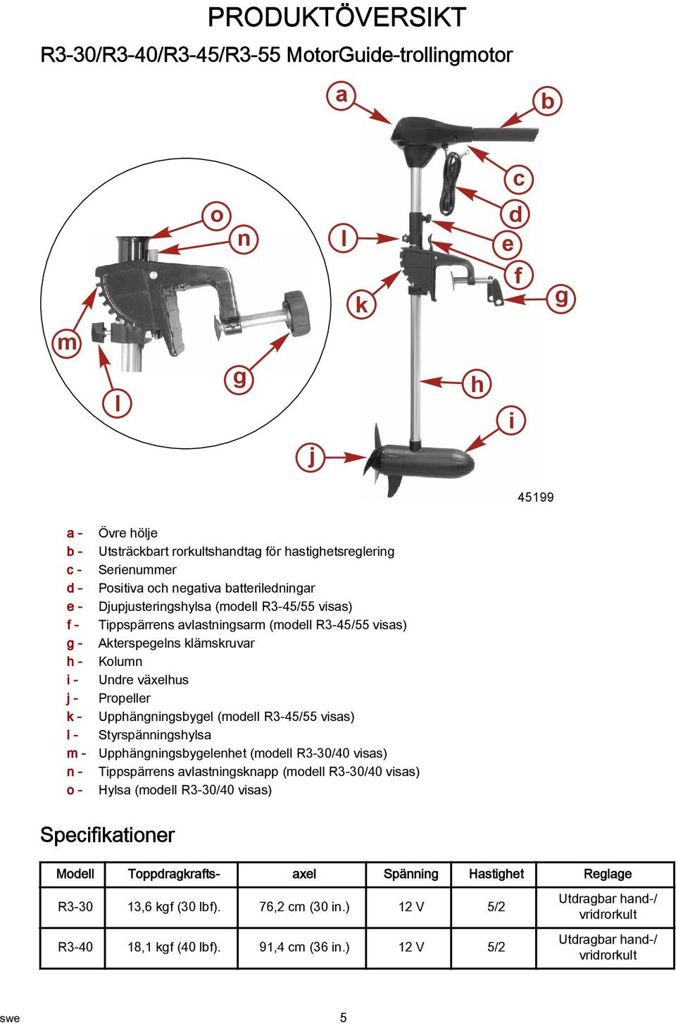 Akterspegelns klämskruvar Kolumn Undre växelhus Propeller Upphängningsbygel (modell R3-45/55 visas) Styrspänningshylsa Upphängningsbygelenhet (modell R3-30/40 visas) Tippspärrens avlastningsknapp