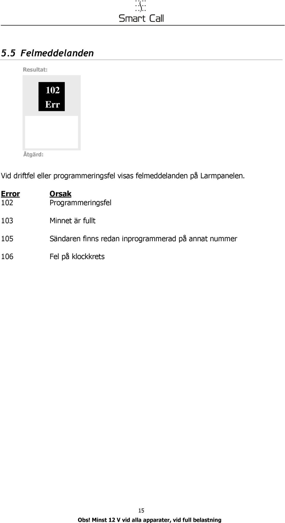 Error Orsak 102 Programmerigsfel 103 Miet är fullt 105 Sädare fis reda