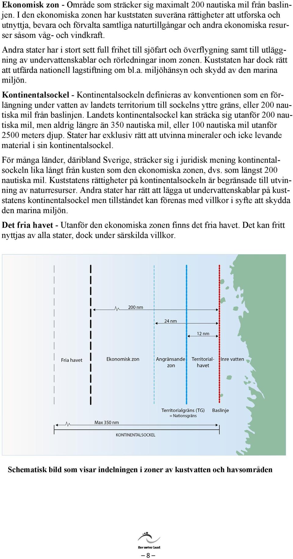 Andra stater har i stort sett full frihet till sjöfart och överflygning samt till utläggning av undervattenskablar och rörledningar inom zonen.