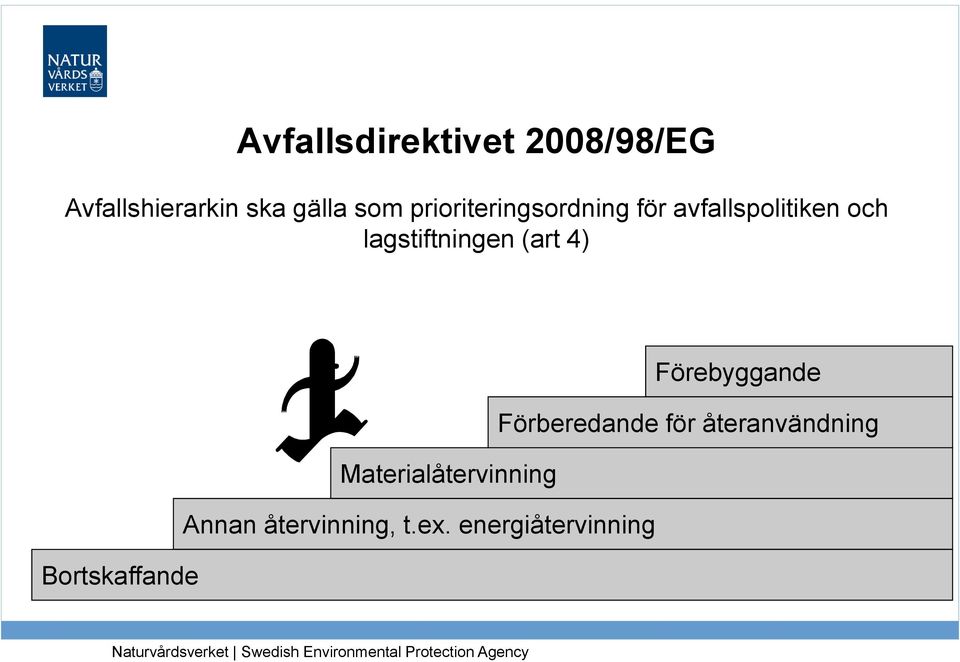 Förebyggande Förberedande för återanvändning Materialåtervinning Annan