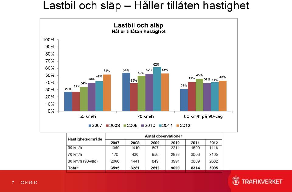 51% 54% 52% 53% 50% 42% 40% 39% 34% 27% 31% 45% 41% 43% 39% 41% 50