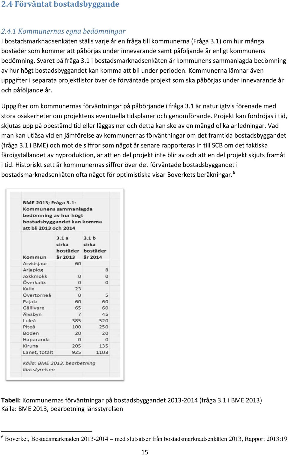 1 i bostadsmarknadsenkäten är kommunens sammanlagda bedömning av hur högt bostadsbyggandet kan komma att bli under perioden.