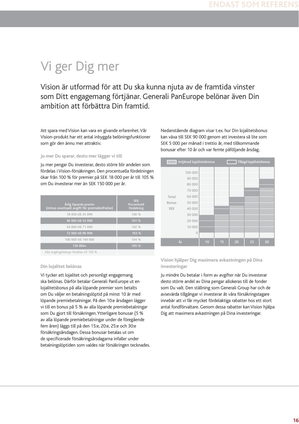 Ju mer Du sparar, desto mer lägger vi till Ju mer pengar Du investerar, desto större blir andelen som fördelas i Vision-försäkringen.