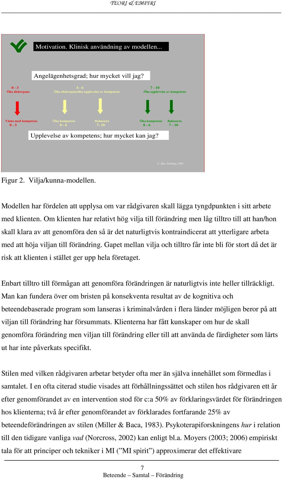 av kompetens; hur mycket kan jag? C. Åke.Farbring, 2002 Figur 2. Vilja/kunna-modellen. Modellen har fördelen att upplysa om var rådgivaren skall lägga tyngdpunkten i sitt arbete med klienten.