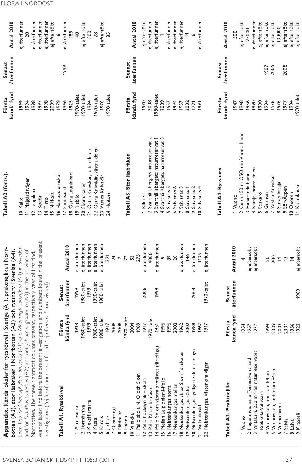 The three rightmost columns present, respectively, year of first find, year of latest find before the present investigation, and numbers found in the present investigation ej återfunnen : not found;