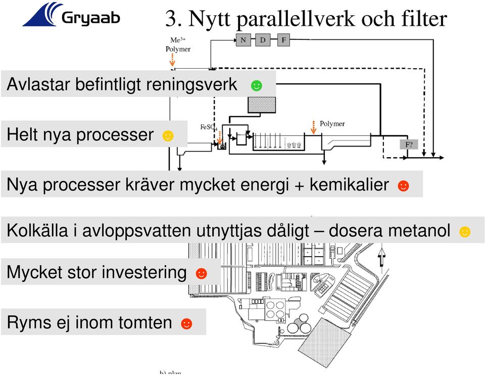 mycket energi + kemikalier Kolkälla i avloppsvatten