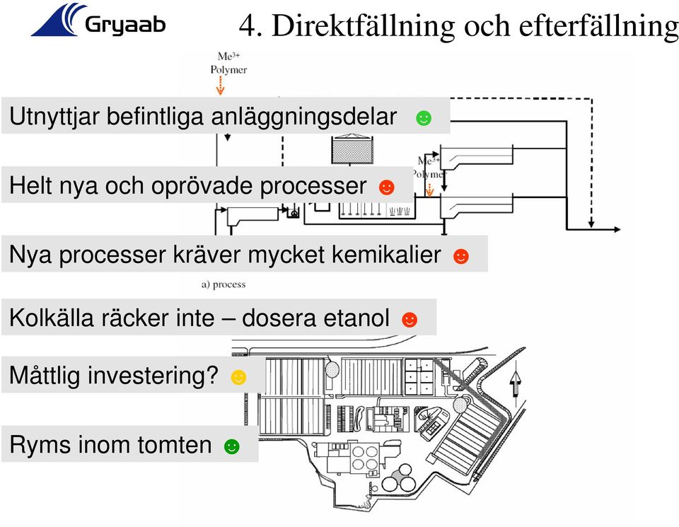 processer Nya processer kräver mycket kemikalier