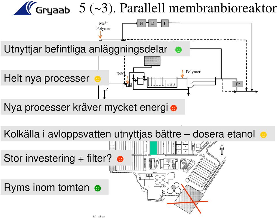 anläggningsdelar Helt nya processer Nya processer kräver