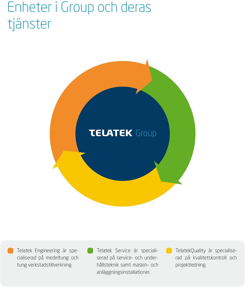 Telatek Service är specialiserad på service- och underhållsteknik samt