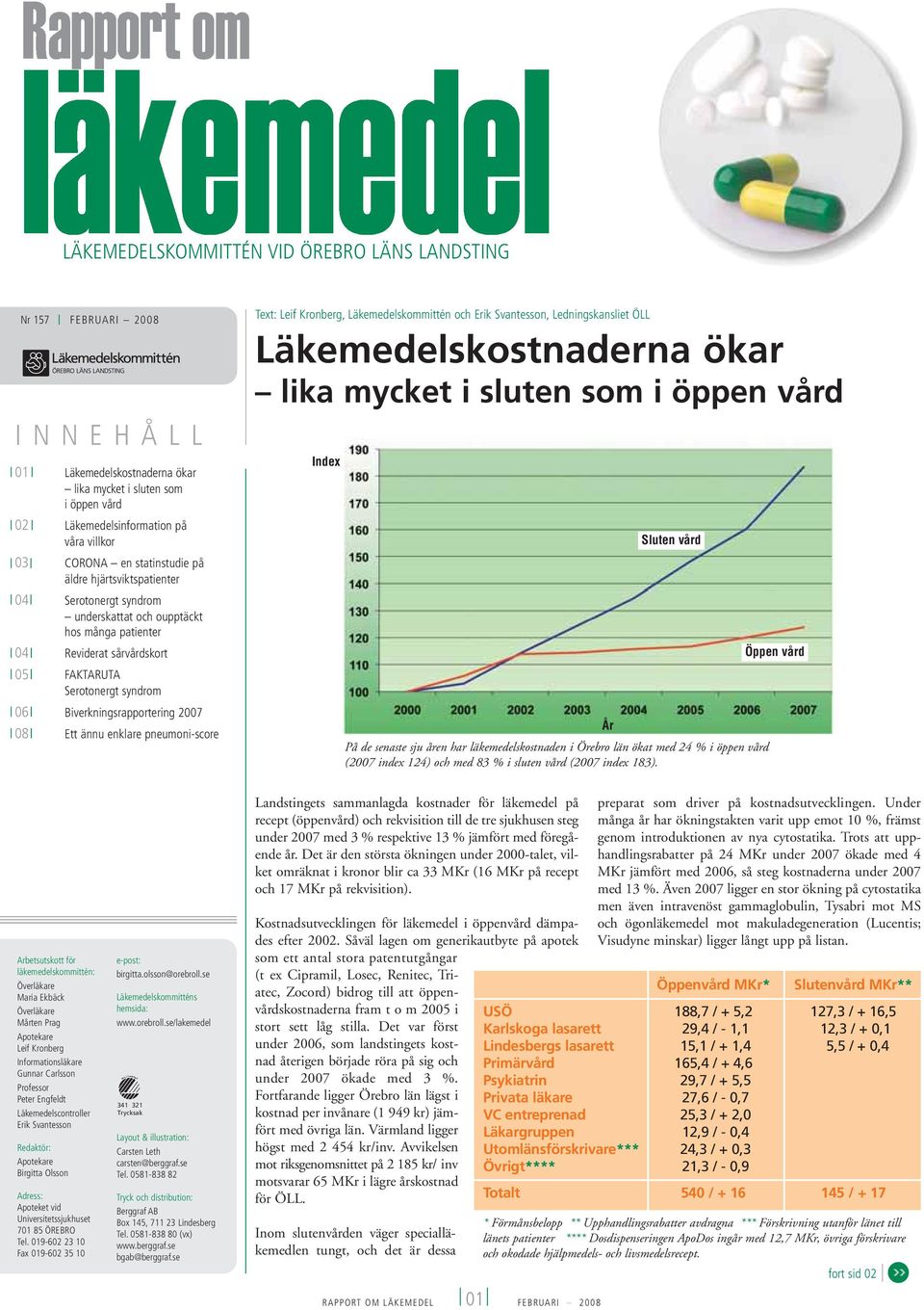 2007 08 Ett ännu enklare pneumoni-score Text: Leif Kronberg, Läkemedelskommittén och Erik Svantesson, Ledningskansliet ÖLL Läkemedelskostnaderna ökar lika mycket i sluten som i öppen vård Index