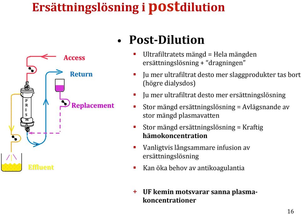 ersättningslösning Stor mängd ersättningslösning = Avlägsnande av stor mängd plasmavatten Stor mängd ersättningslösning = Kraftig