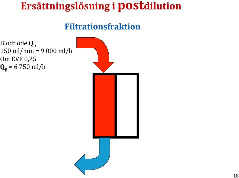 Filtrationsfraktion BlodElöde