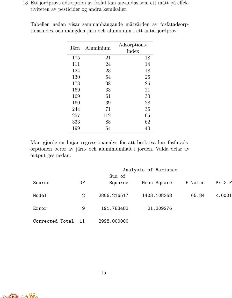 Järn Aluminium Adsorptionsindex 175 21 18 111 24 14 124 23 18 130 64 26 173 38 26 169 33 21 169 61 30 160 39 28 244 71 36 257 112 65 333 88 62 199 54 40 Man gjorde en linjär