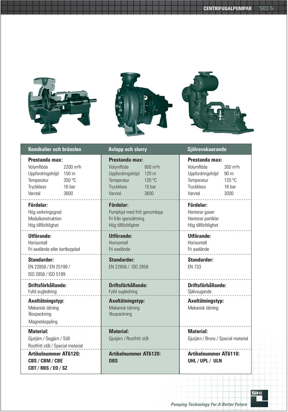 Uppfordringshöjd 120 m Temperatur 120 ºC Tryckklass 10 bar Fördelar: Pumphjul med fritt genomlopp Fri från igensättning Fri axelände Standarder: EN 22858 / ISO 2858 Gjutjärn / Rostfritt stål