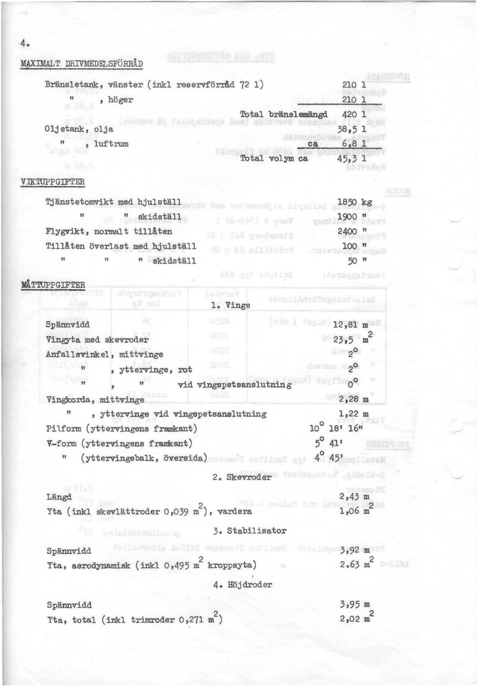 Vinge Spännvidd Vingyta med skevroder Anfallsvinkel, mittvinge ", yttervinge, rot ", " vid vingspetsanslutning Vingkorda, mittvinge ", yttervinge vid vingapetsanslutning Pi1fonn (yttervingens