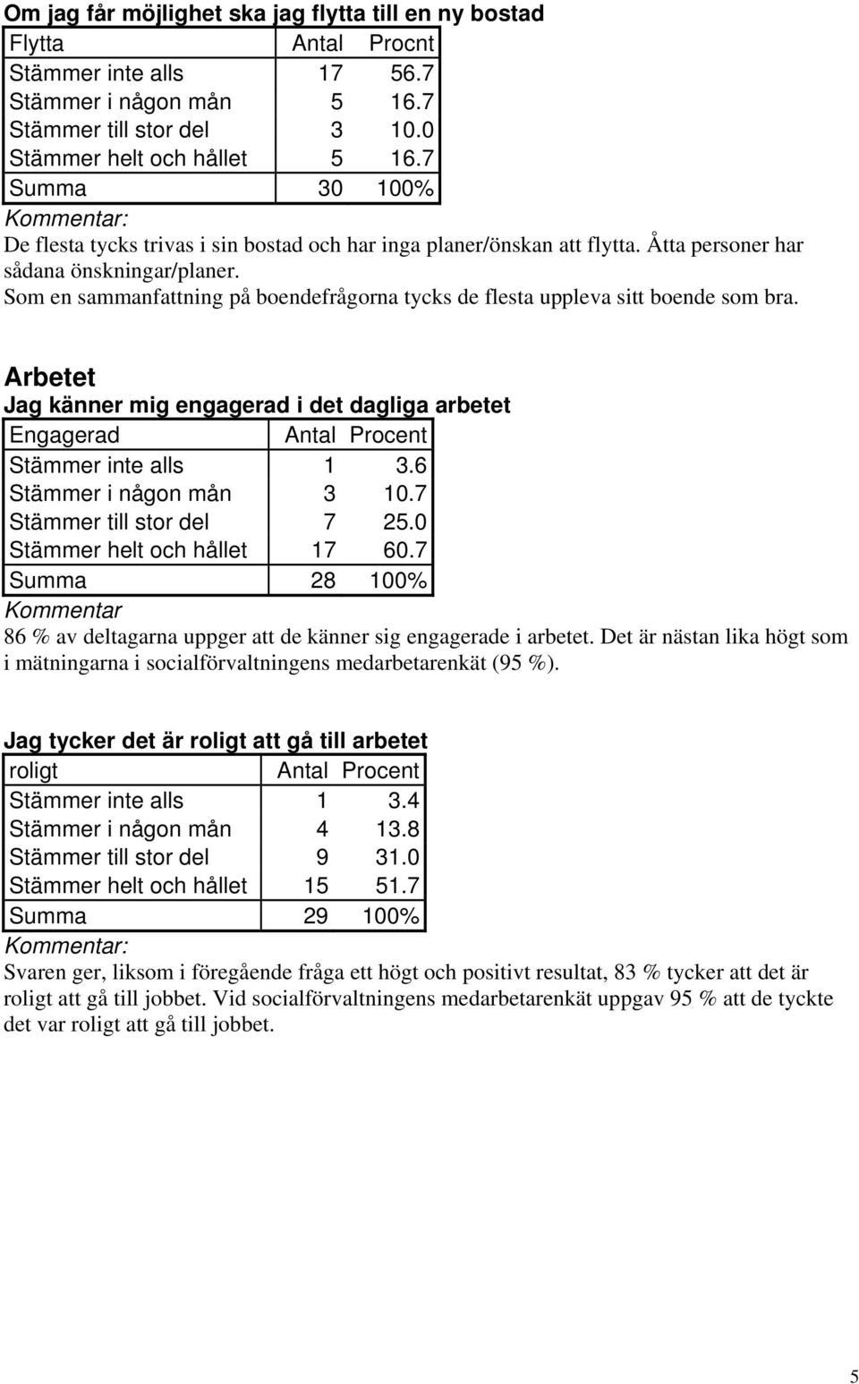 Som en sammanfattning på boendefrågorna tycks de flesta uppleva sitt boende som bra. Arbetet Jag känner mig engagerad i det dagliga arbetet Engagerad Stämmer inte alls 1 3.6 Stämmer i någon mån 3 10.