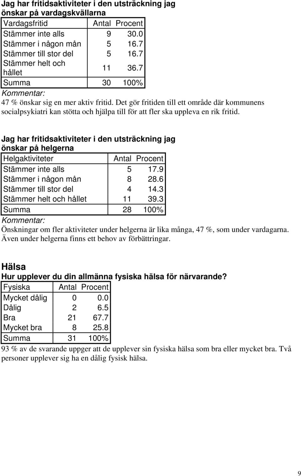 Det gör fritiden till ett område där kommunens socialpsykiatri kan stötta och hjälpa till för att fler ska uppleva en rik fritid.