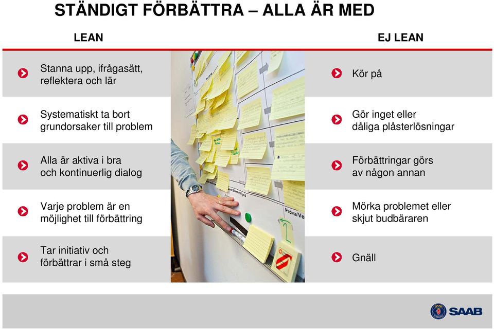 aktiva i bra och kontinuerlig dialog Förbättringar görs av någon annan Varje problem är en