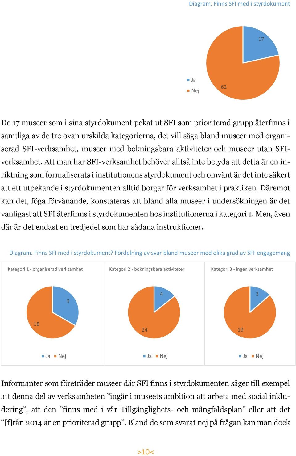 med organiserad SFI-verksamhet, museer med bokningsbara aktiviteter och museer utan SFIverksamhet.