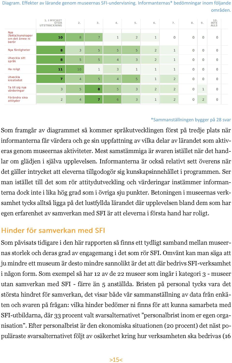 aktiveras genom museernas aktiviteter. Mest samstämmiga är svaren istället när det handlar om glädjen i själva upplevelsen.