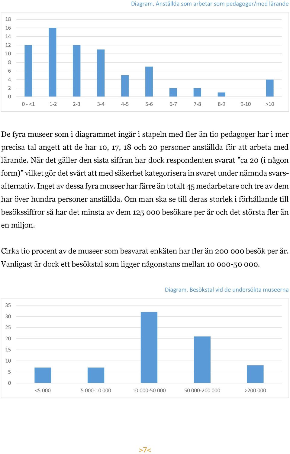 i mer precisa tal angett att de har 10, 17, 18 och 20 personer anställda för att arbeta med lärande.