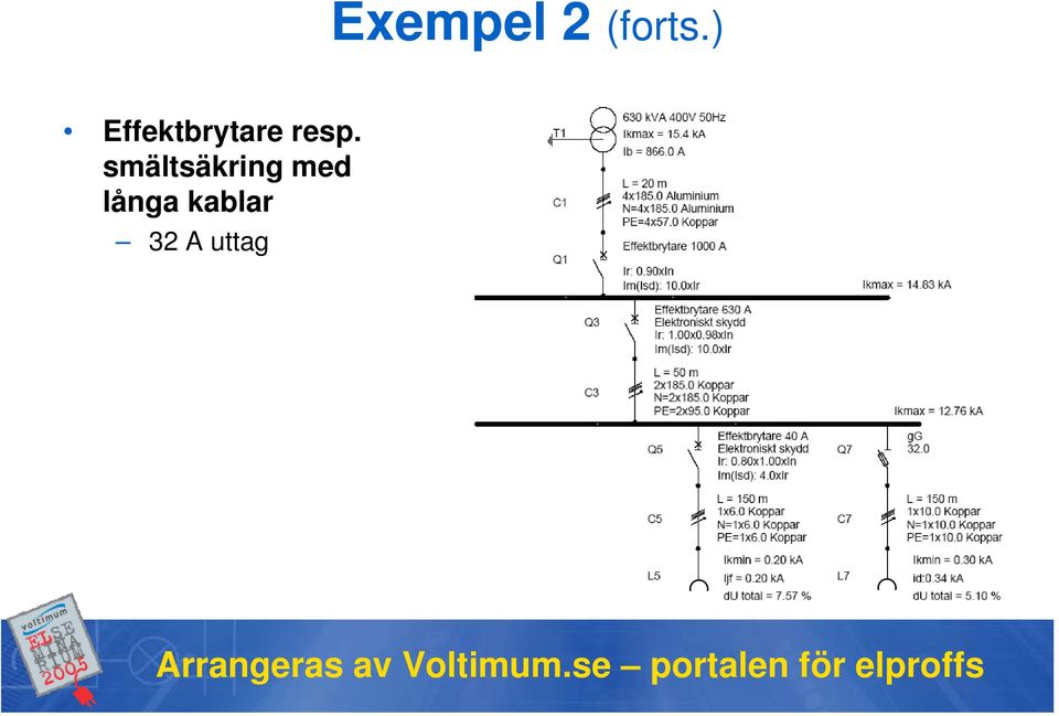 resp. smältsäkring