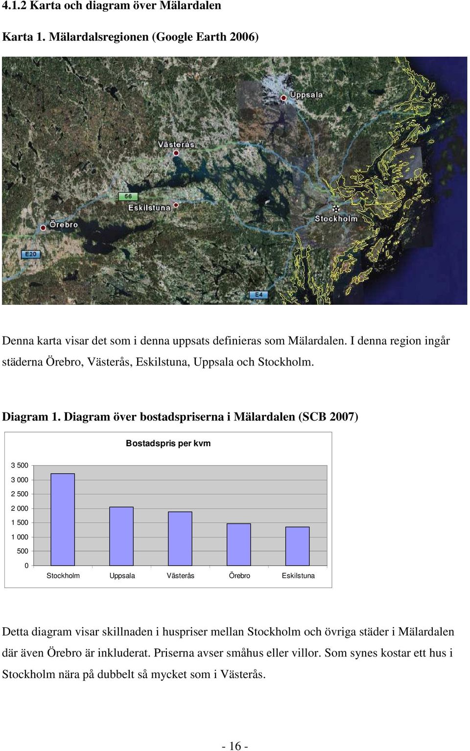 Diagram över bostadspriserna i Mälardalen (SCB 2007) Bostadspris per kvm 3 500 3 000 2 500 2 000 1 500 1 000 500 0 Stockholm Uppsala Västerås Örebro Eskilstuna