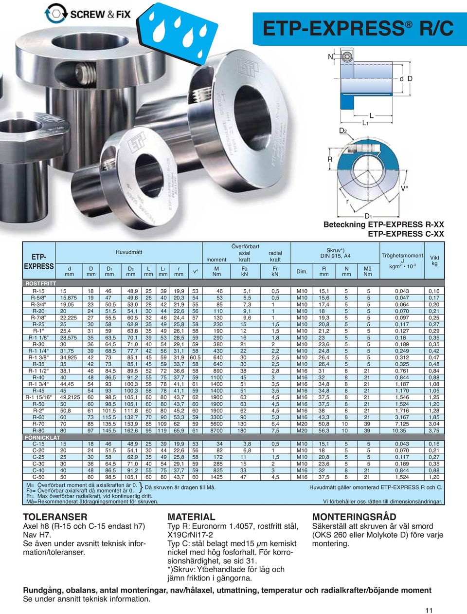 mm mm Nm Tröghetsmoment J kgm 2 10-3 ROSTFRITT R-15 15 18 46 48,9 25 39 19,9 53 46 5,1 0,5 M10 15,1 5 5 0,043 0,16 R-5/8" 15,875 19 47 49,8 26 40 20,3 54 53 5,5 0,5 M10 15,6 5 5 0,047 0,17 R-3/4"