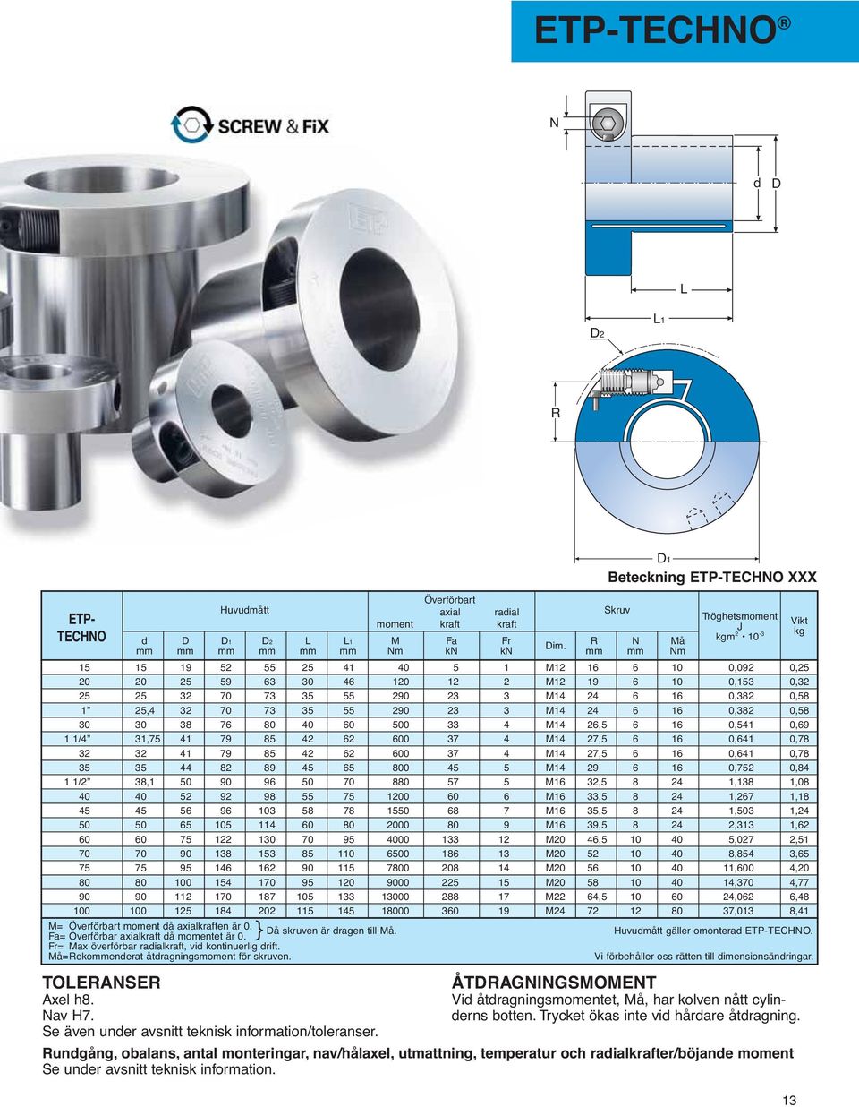 Beteckning ETP-TECHNO XXX Tröghetsmoment J kgm 2 10-3 15 15 19 52 55 25 41 40 5 1 M12 16 6 10 0,092 0,25 20 20 25 59 63 30 46 120 12 2 M12 19 6 10 0,153 0,32 25 25 32 70 73 35 55 290 23 3 M14 24 6 16
